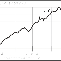 Graph with braille labels, line increasing and decreasing