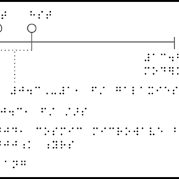 Timeline with 2 circles indicating James Webb Space Telescope and Hubble Space Telescope, and braille labels.